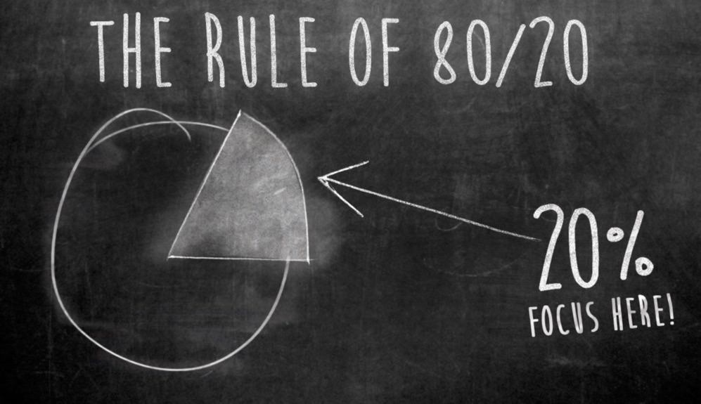 The 80/20 Rule In Business