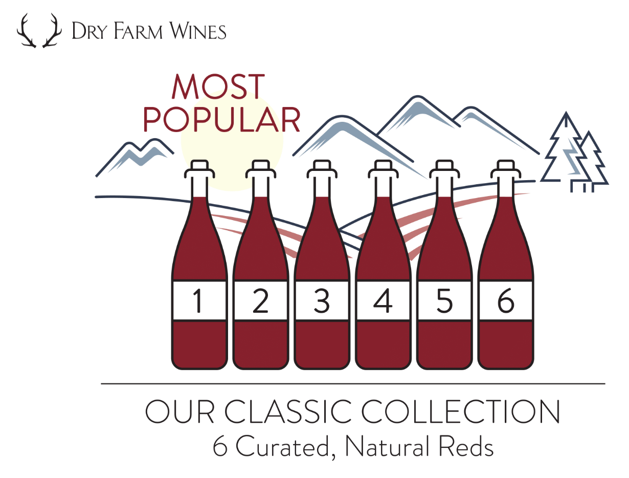 the most popular wines in the world